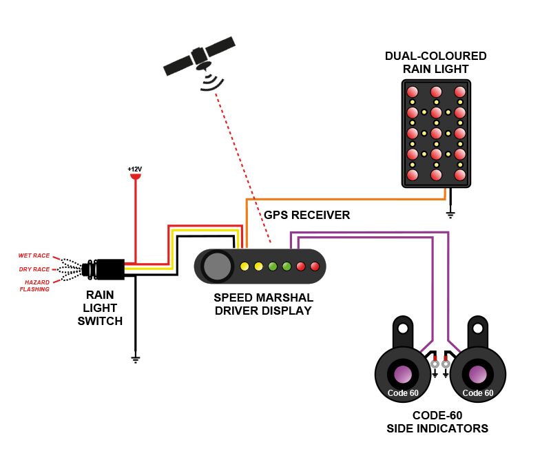 Diagram showing how SpeedMarshal works