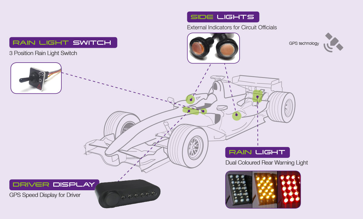 SpeedMarshal - the Code-60 VSC driver indicator system